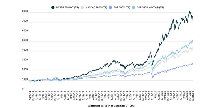 indices fortunas