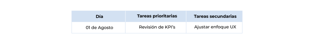 Tabla