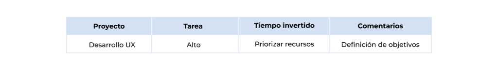 Tabla