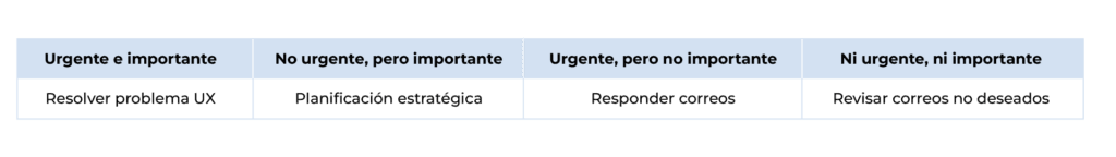 Tabla