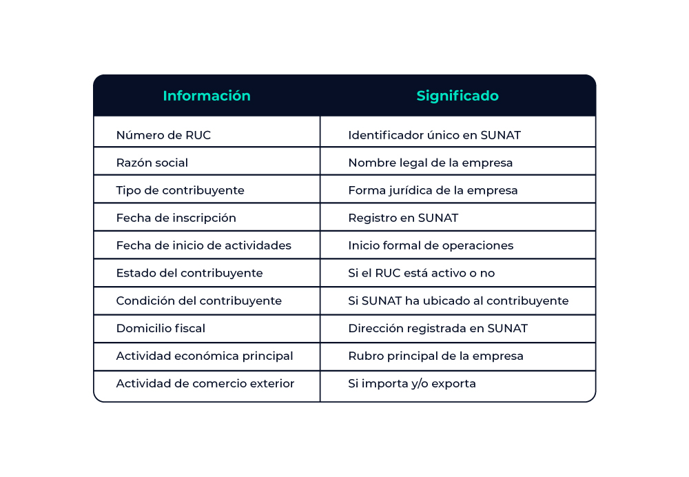 Información de la consulta ruc