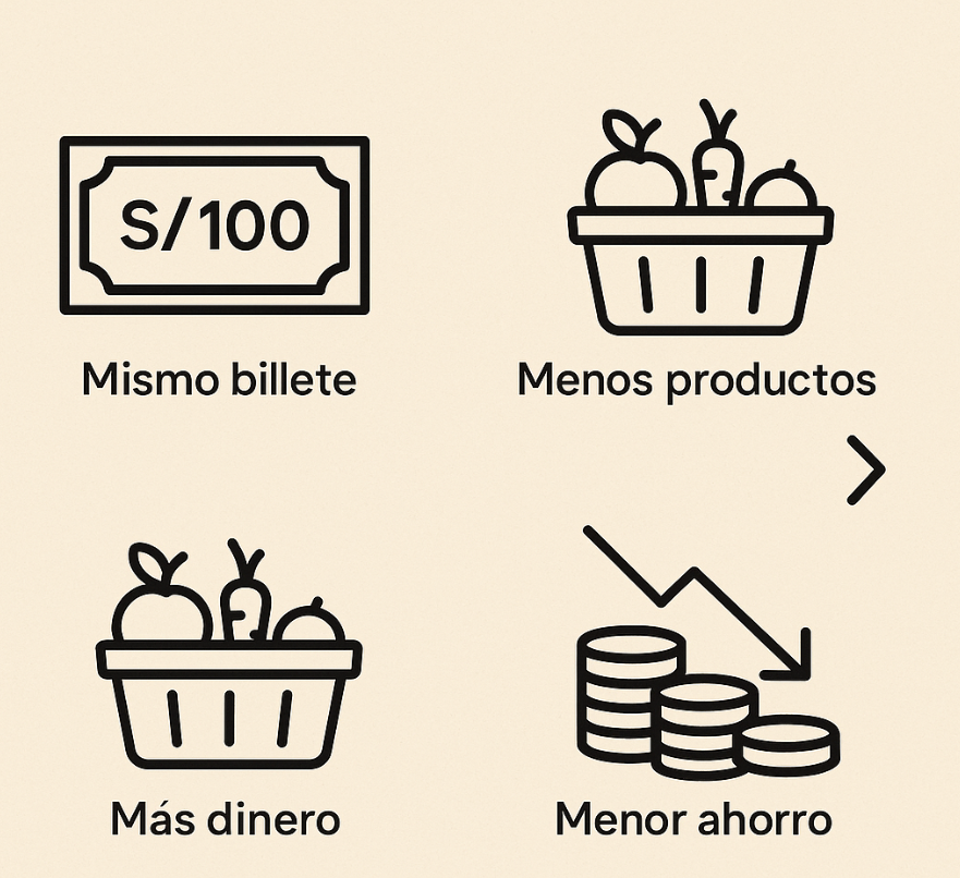 Infografia de la inflación