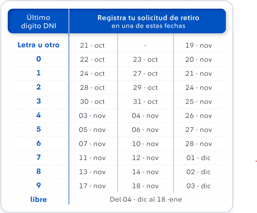 Cronograma de retiro