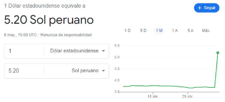 Tipo de cambio de Google