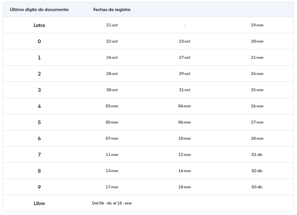 Cronograma para retiro de AFP 2025