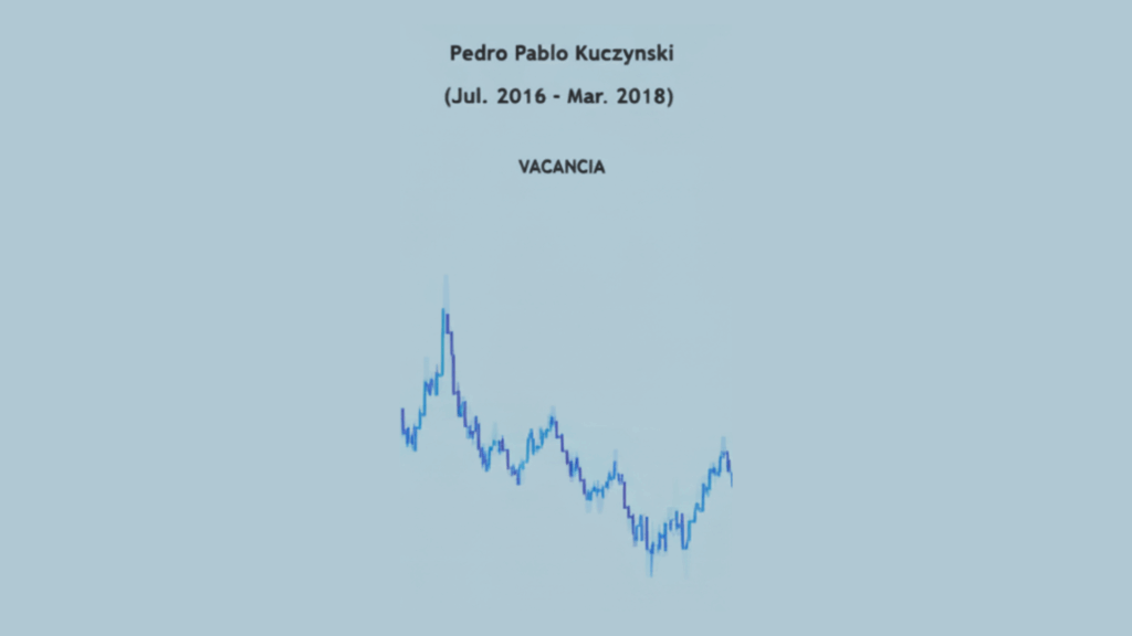 Precio del dólar en gobierno de Kyczynski