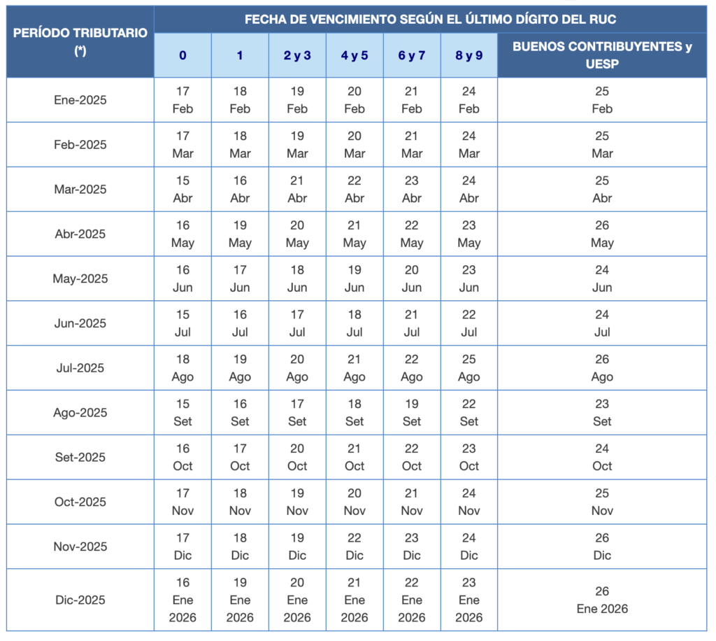 Calendario tributario
