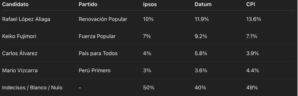 Candidatos presidenciales 2026