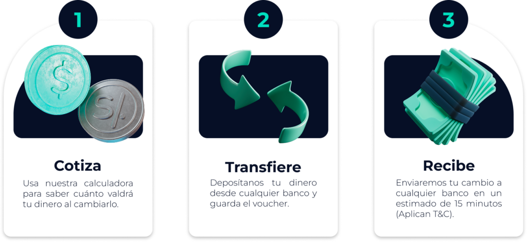 Cotiza, Transfiere y Recibe