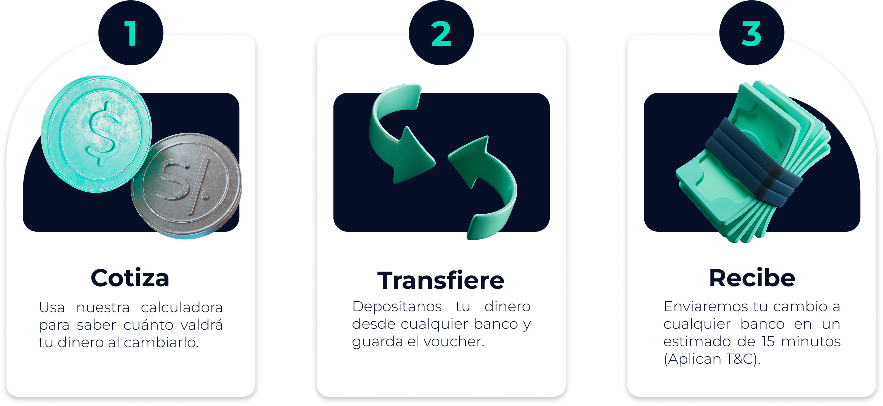 Cotiza, Transfiere y Recibe