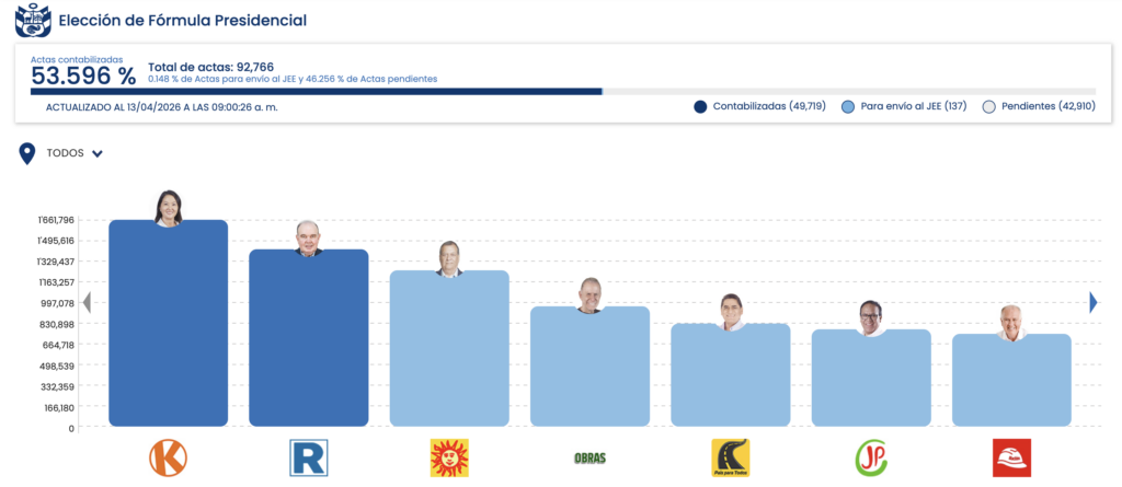 Resultados 12 de abril 2026